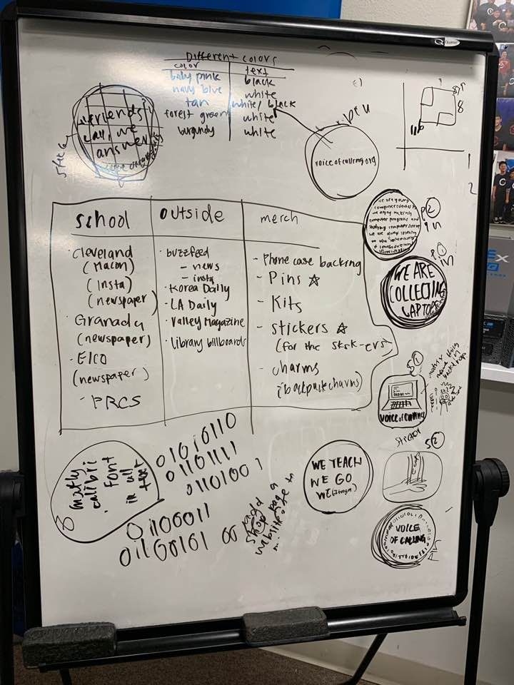 A whiteboard covered in planning diagrams